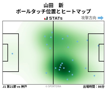 ヒートマップ - 山田　新