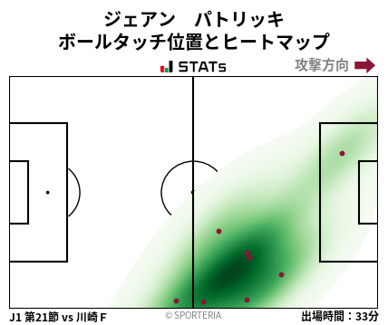 ヒートマップ - ジェアン　パトリッキ