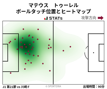 ヒートマップ - マテウス　トゥーレル