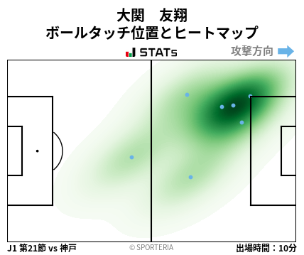 ヒートマップ - 大関　友翔