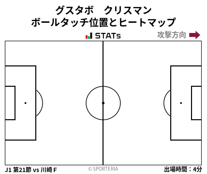 ヒートマップ - グスタボ　クリスマン