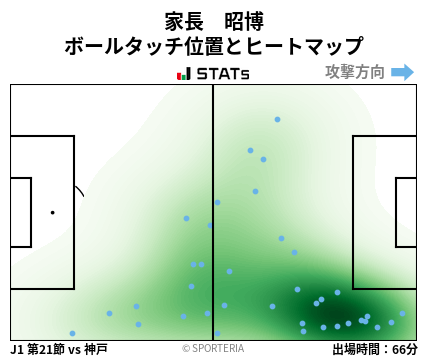 ヒートマップ - 家長　昭博