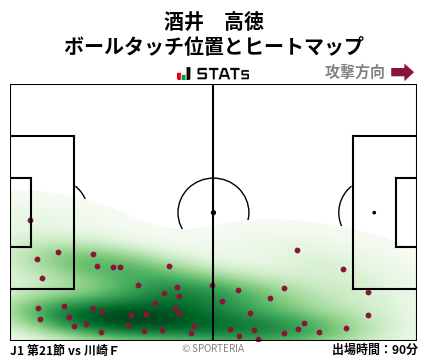 ヒートマップ - 酒井　高徳