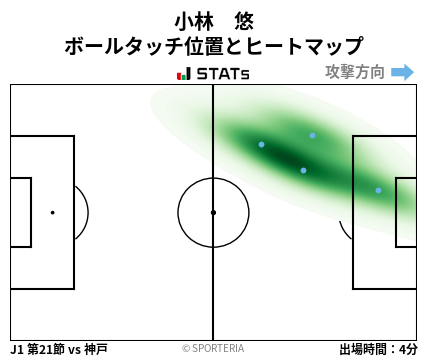 ヒートマップ - 小林　悠