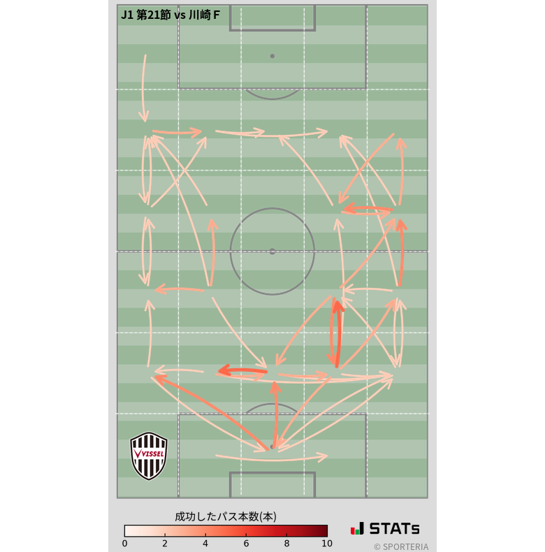 エリア間パス図