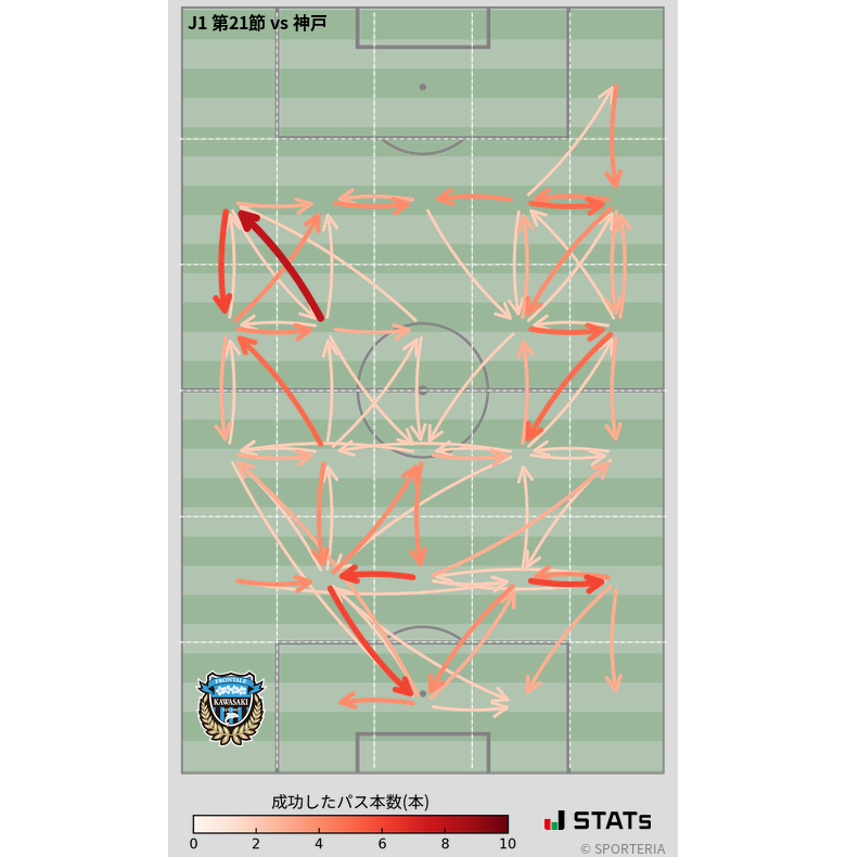エリア間パス図