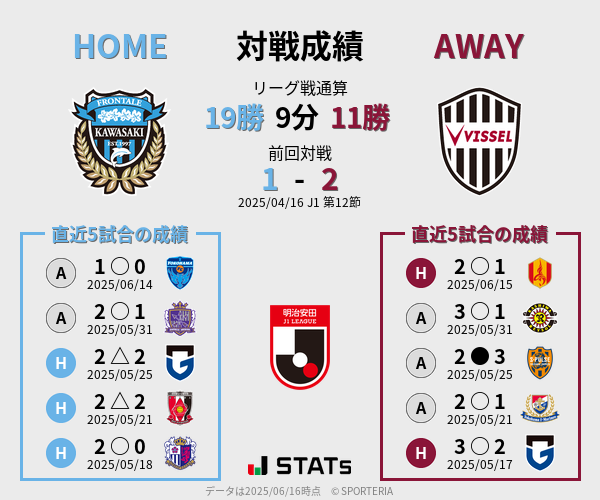 前節までの対戦成績