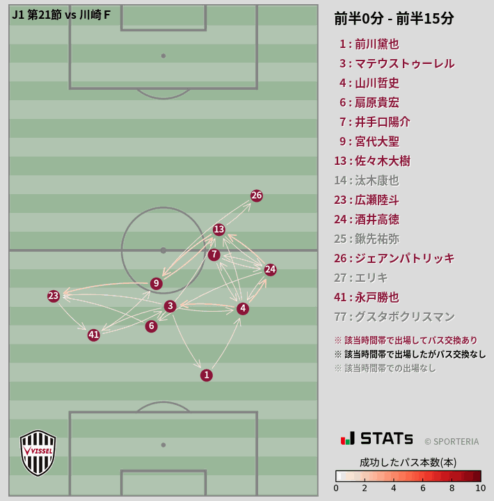 時間帯別パスネットワーク図