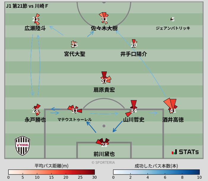 パスソナー・パスネットワーク