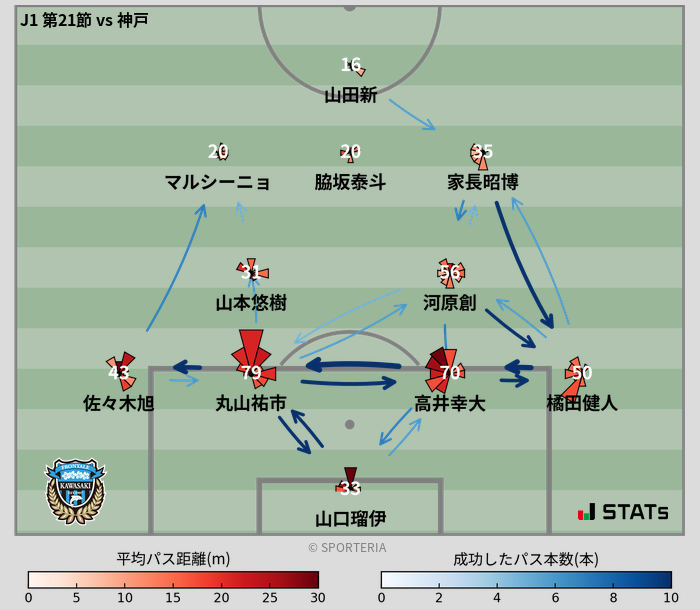 パスソナー・パスネットワーク