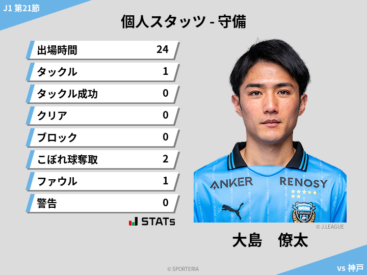 守備スタッツ - 大島　僚太