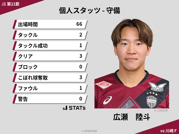 守備スタッツ - 広瀬　陸斗
