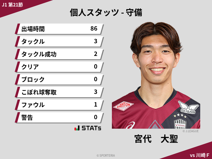 守備スタッツ - 宮代　大聖