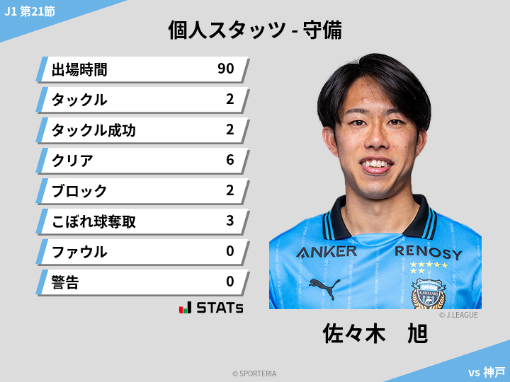 守備スタッツ - 佐々木　旭