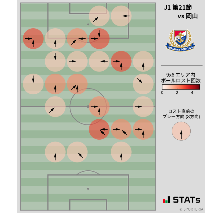 ボールロスト位置