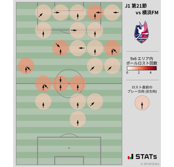 ボールロスト位置