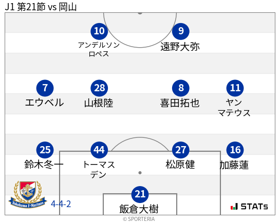 フォーメーション図