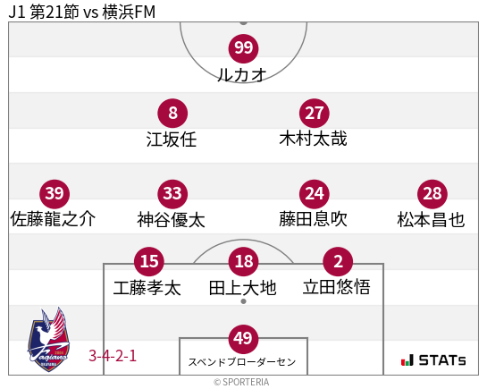 フォーメーション図