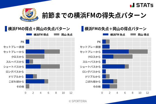 得失点パターン