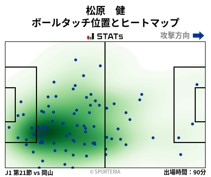ヒートマップ - 松原　健