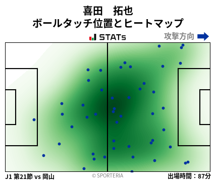 ヒートマップ - 喜田　拓也
