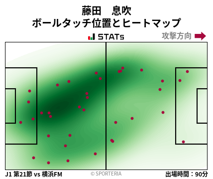 ヒートマップ - 藤田　息吹