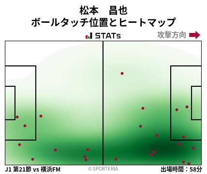ヒートマップ - 松本　昌也