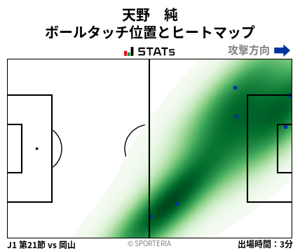 ヒートマップ - 天野　純
