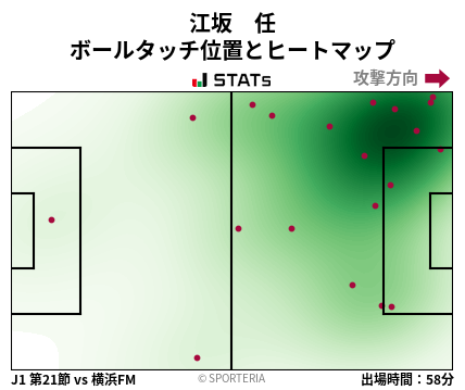 ヒートマップ - 江坂　任