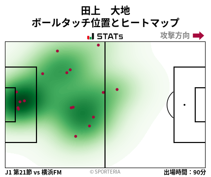 ヒートマップ - 田上　大地
