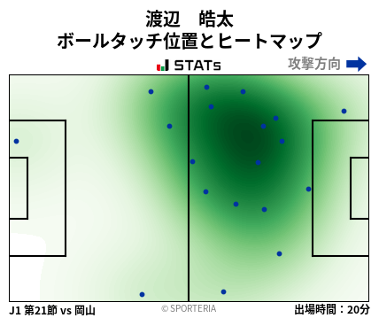ヒートマップ - 渡辺　皓太