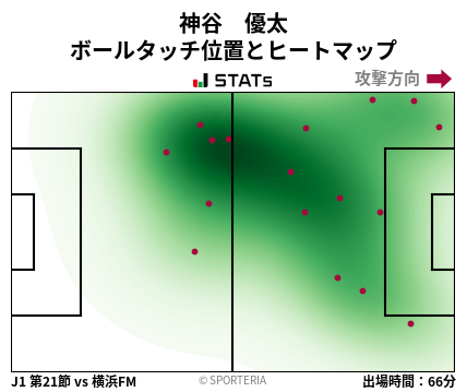 ヒートマップ - 神谷　優太