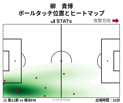 ヒートマップ - 柳　貴博