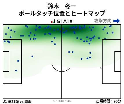 ヒートマップ - 鈴木　冬一