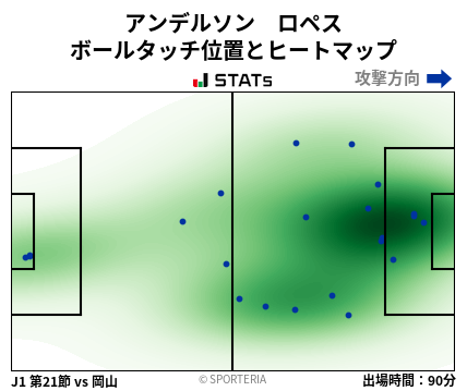 ヒートマップ - アンデルソン　ロペス