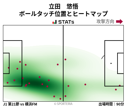 ヒートマップ - 立田　悠悟