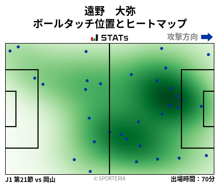 ヒートマップ - 遠野　大弥