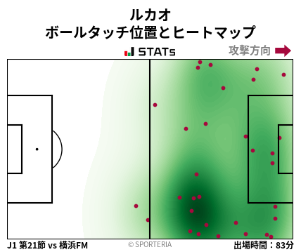 ヒートマップ - ルカオ