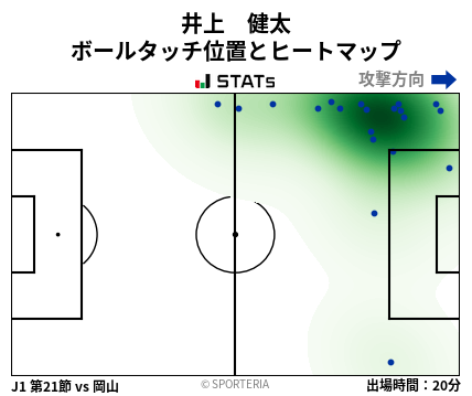 ヒートマップ - 井上　健太