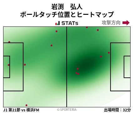 ヒートマップ - 岩渕　弘人