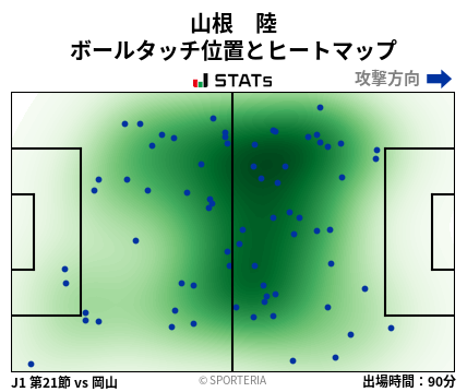 ヒートマップ - 山根　陸
