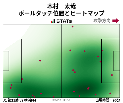ヒートマップ - 木村　太哉
