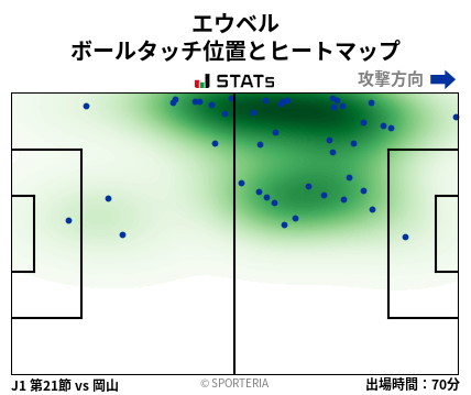 ヒートマップ - エウベル
