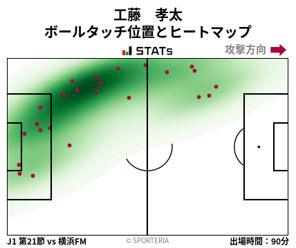 ヒートマップ - 工藤　孝太