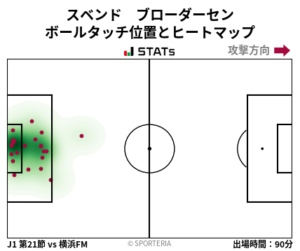 ヒートマップ - スベンド　ブローダーセン