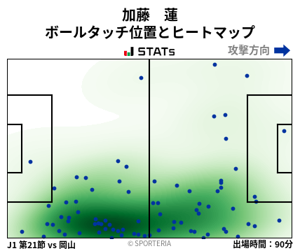 ヒートマップ - 加藤　蓮