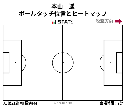 ヒートマップ - 本山　遥