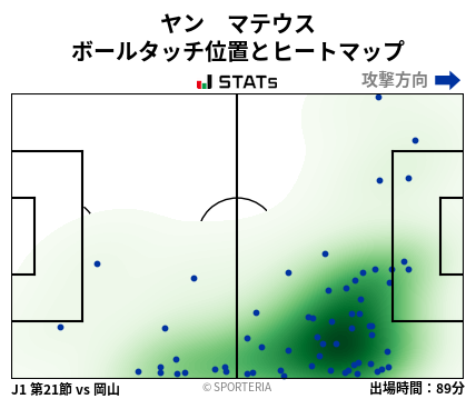 ヒートマップ - ヤン　マテウス
