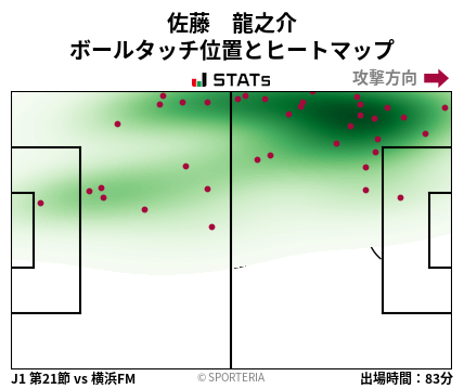 ヒートマップ - 佐藤　龍之介