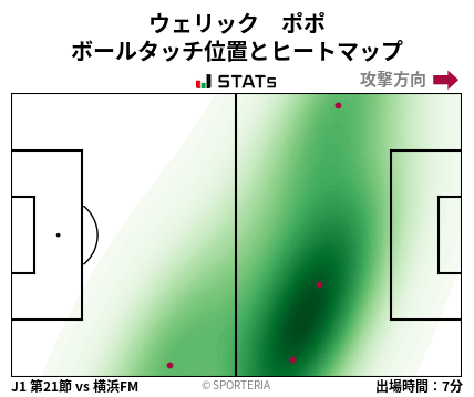 ヒートマップ - ウェリック　ポポ